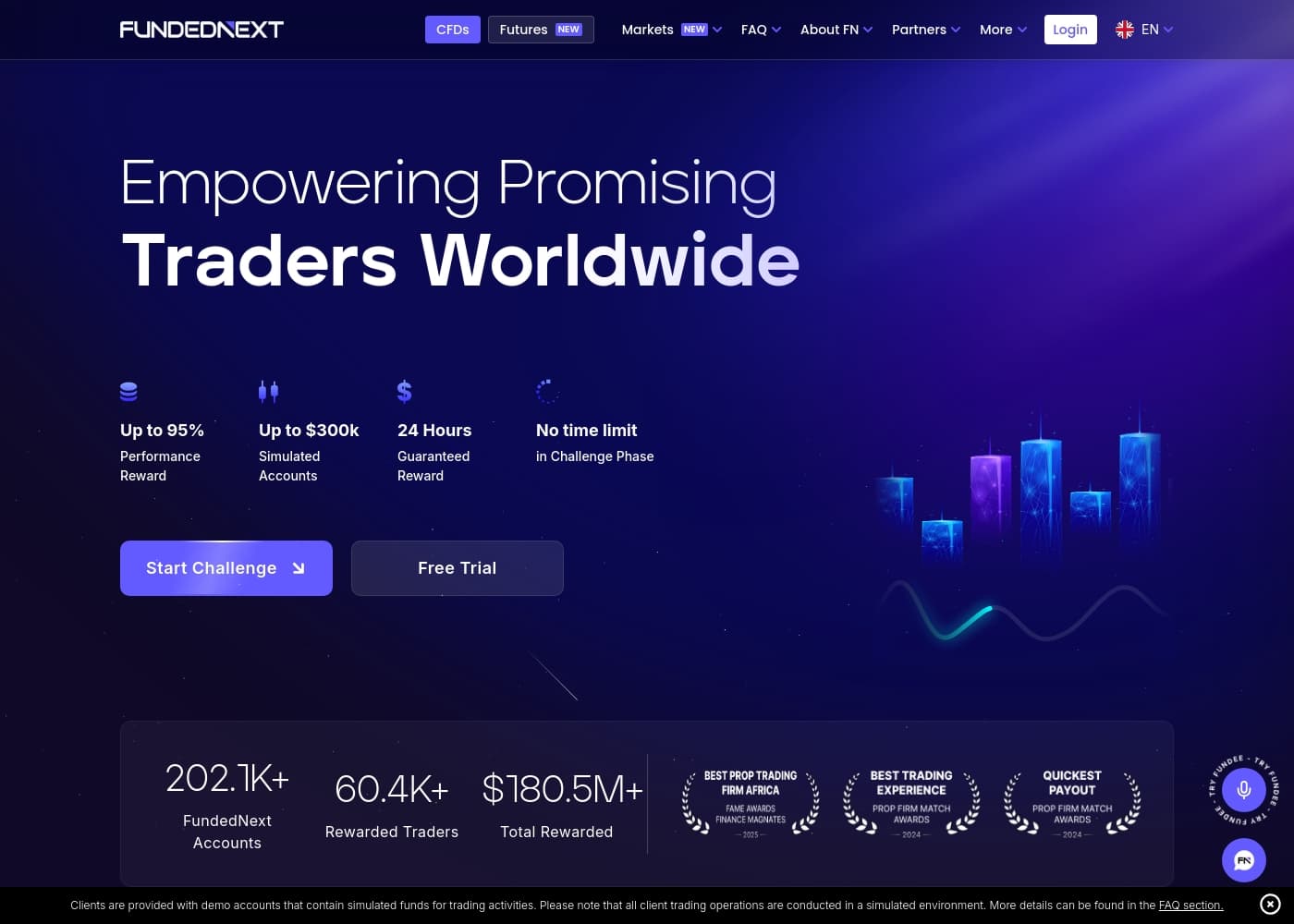 FundedNext homepage screenshot